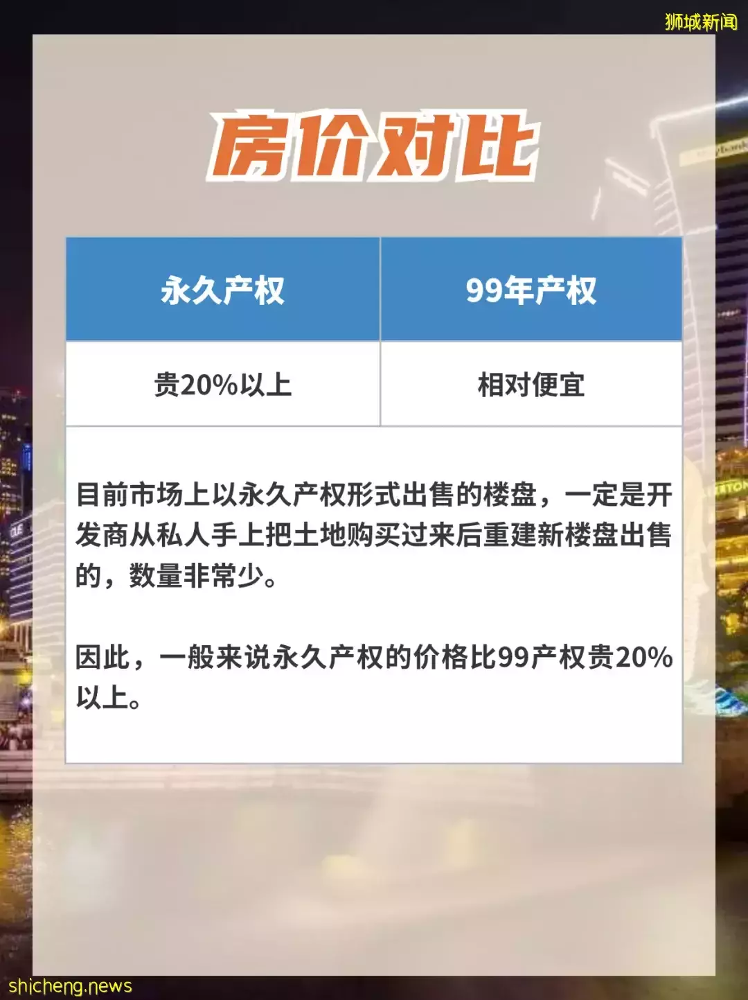 新加坡永久産權比99年産權好？真相來了