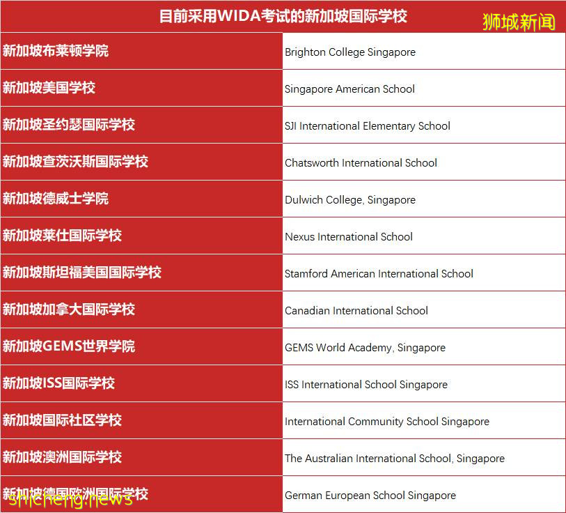 全面解析WIDA考试，搞定新加坡国际学校入学考试