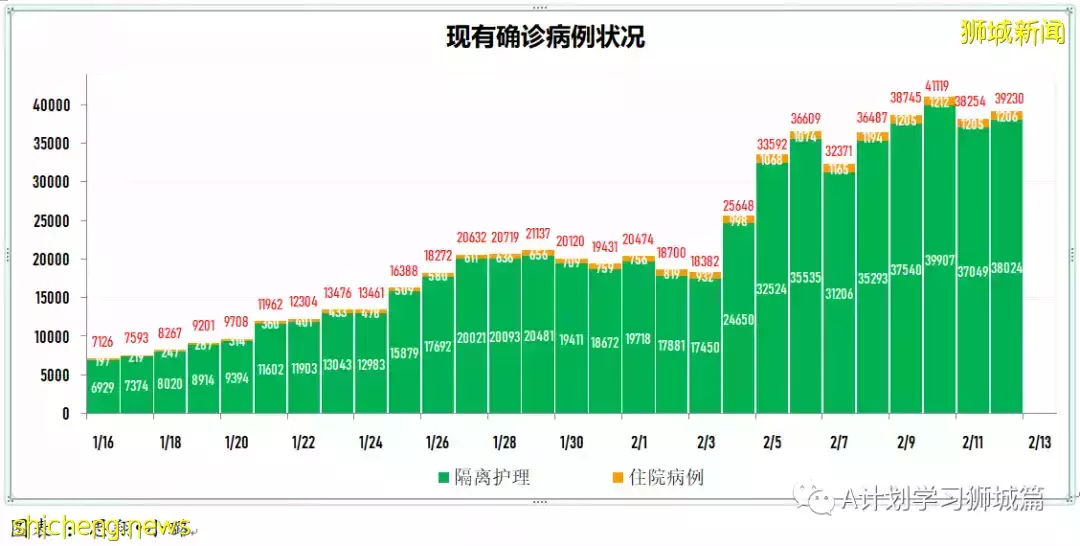 新增9420起，目前住院病患1272人；首批冠病口服药Paxlovid运抵新加坡