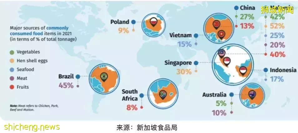 實拍新加坡超市鮮雞被搶空、小販關門！全球20多國家禁止這些糧食出口