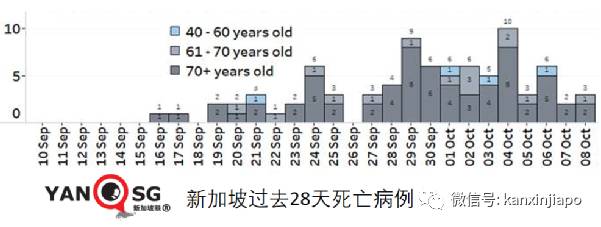 急诊部自检阳性者增8倍；新加坡国家传染病中心主任：须借助追加剂维持免疫力