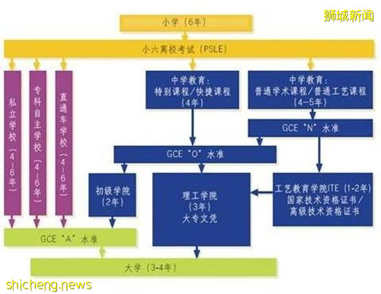 【新加坡留学】新加坡的基础教育值得优秀的你去追逐