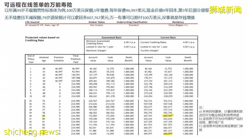 新加坡保险市场情况研究1