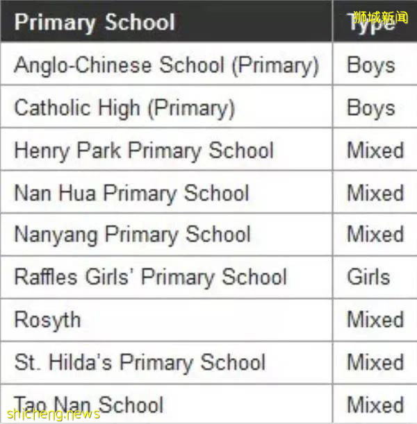 干货 新加坡小学报名方式和报名节点