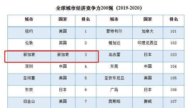 新加坡：我的实力不允许我低调