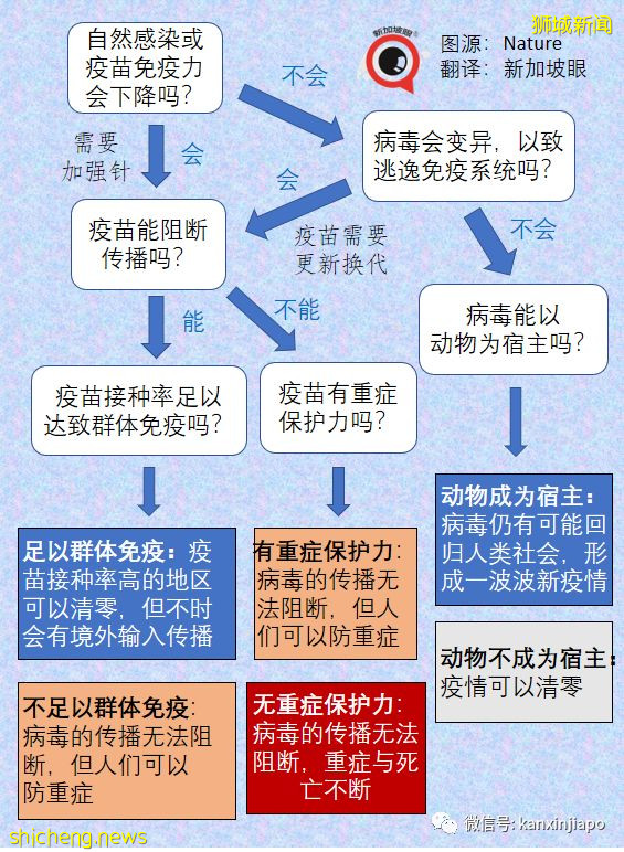 半数康复者一年半内面临二次感染威胁