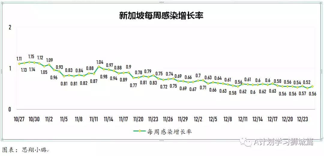 新增209起；七个儿童疫苗接种中心今天起将投入运作