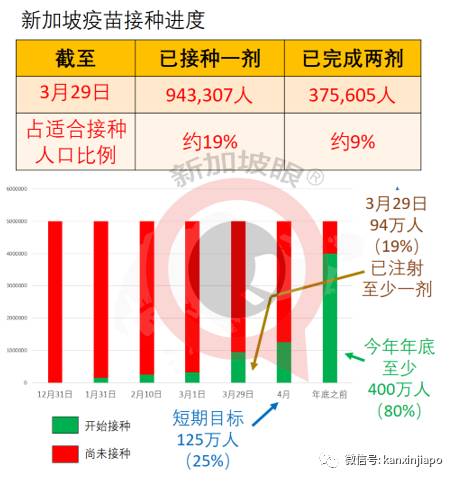 【亲历】疫苗接种，两小时后手臂开始感觉酸