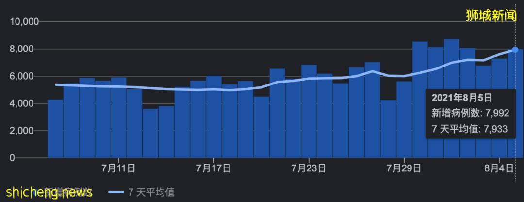 新加坡及东南亚部分国家疫情现状