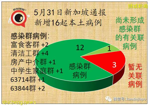 社区15！ 新加坡两座组屋无人确诊，却在污水中发现病毒碎片