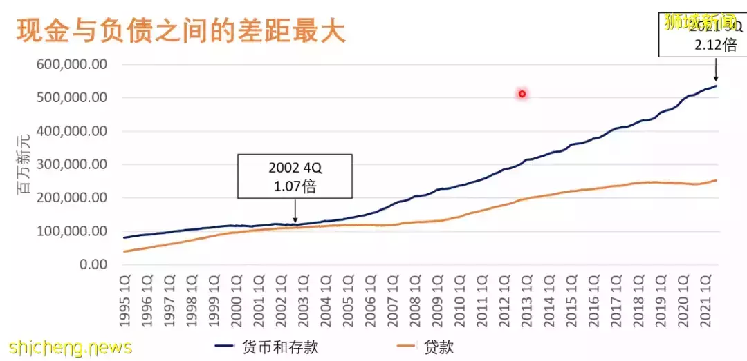 老調再彈，虎年新加坡房價是否會虎虎生威