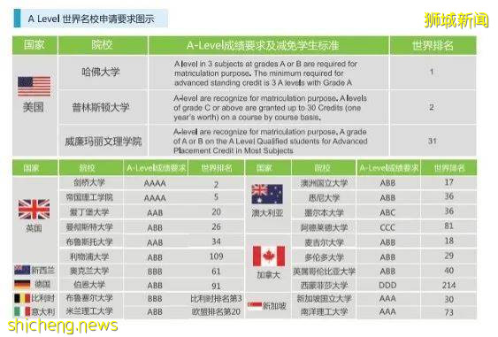 国际化竞争力：新加坡的“高考”有什么不同