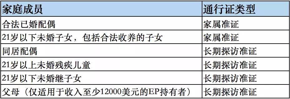 新加坡就业准证(Employment Pass)申请都在这一篇