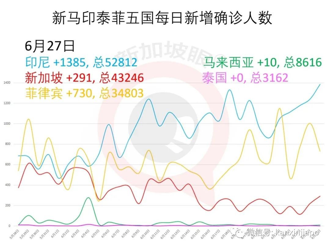 今增213，累计43459 | 酷鸟航空因疫情而倒闭，新航面临裁员