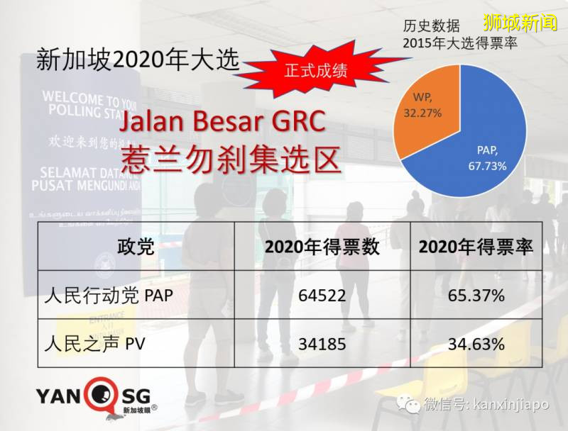 新加坡大选2020战况激烈，反对党创纪录，执政党痛失部长