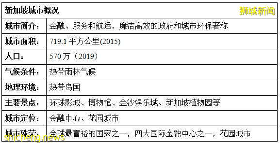 花园城市:新加坡城市形象分析