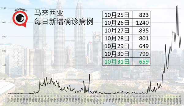 今增4 | 新加坡第三季度预计更多人被裁，但外国人有机会找工了？