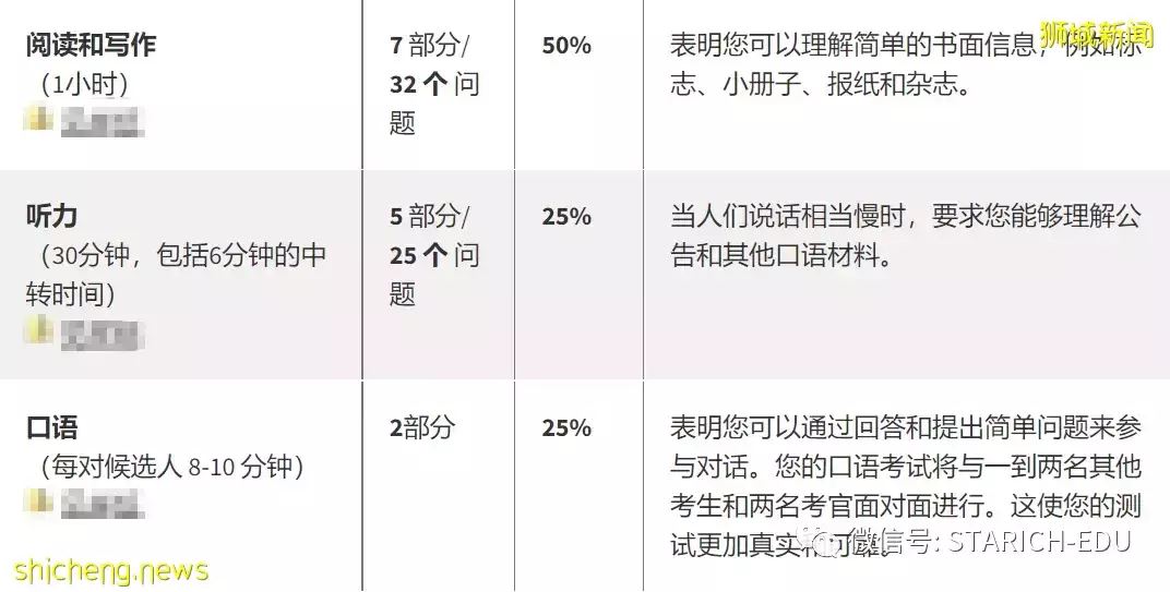 别慌！全网最详细的KET&PET考试攻略来了