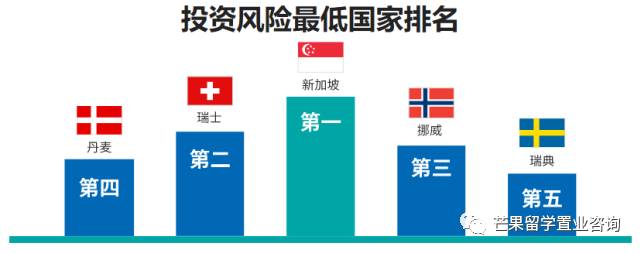 新加坡商业和金融业方面的优势