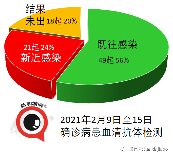 今增1 | 消费税不会调高，海外网购这天起收税！新加坡2021年财政预算，人人有钱拿