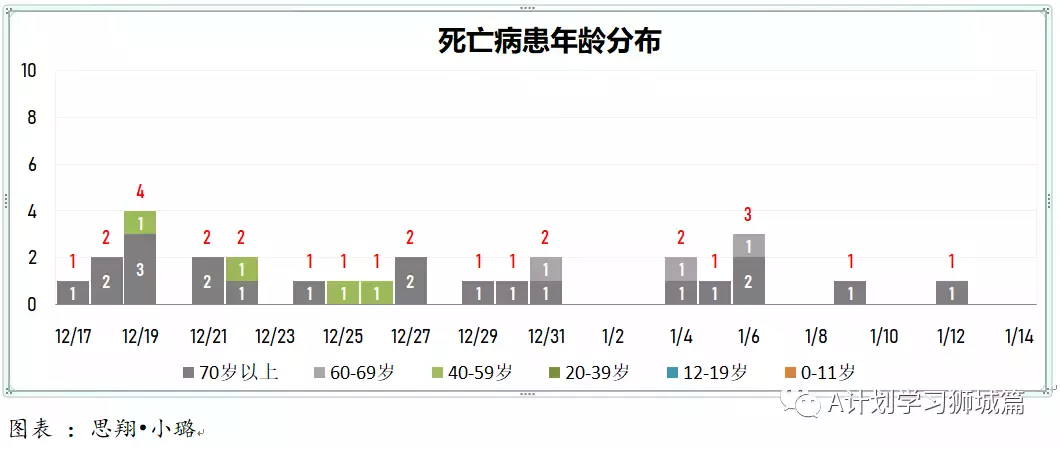 新增960起；新加坡逾300名德士和私召車司機未接種冠病疫苗