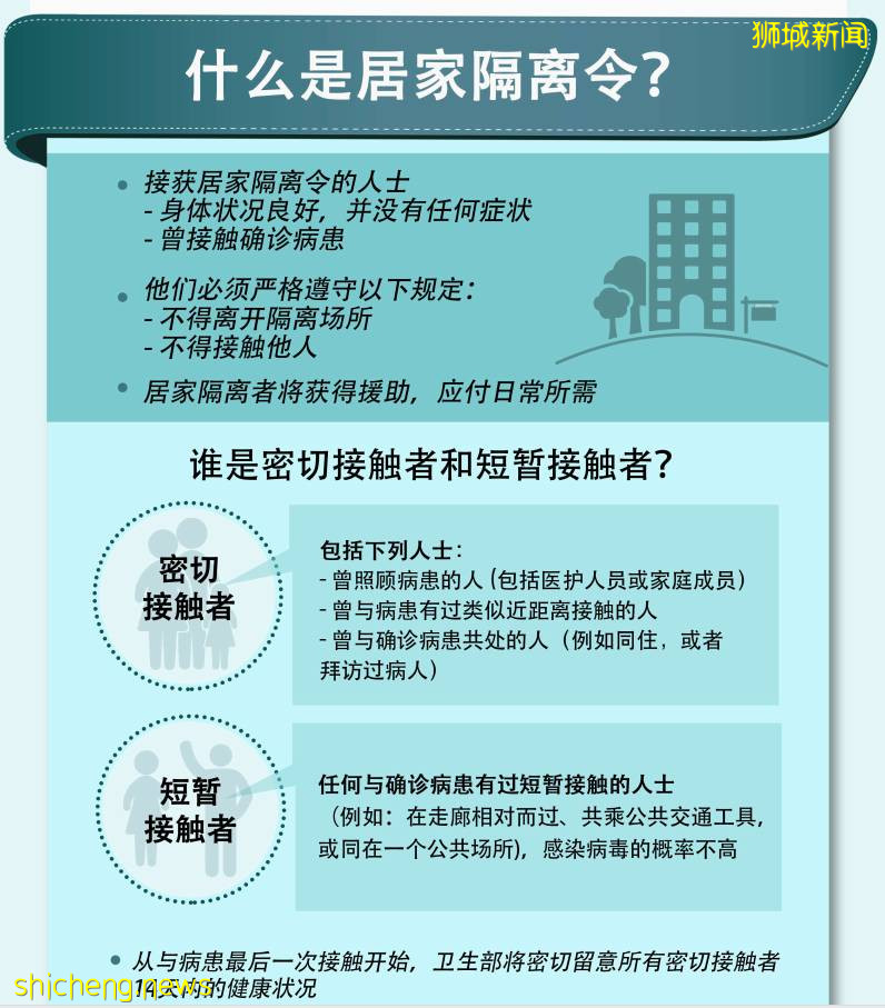 “确诊了？！我在新加坡用自测仪检查出弱阳，该怎么办？”