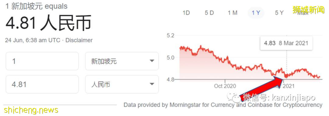 新幣兌人民幣彙率跌破4.8！創三年半最低點