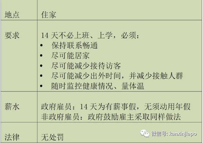 新增2例确诊，累计77例 | 专家：疫情若在新加坡都能爆发，第三世界危矣