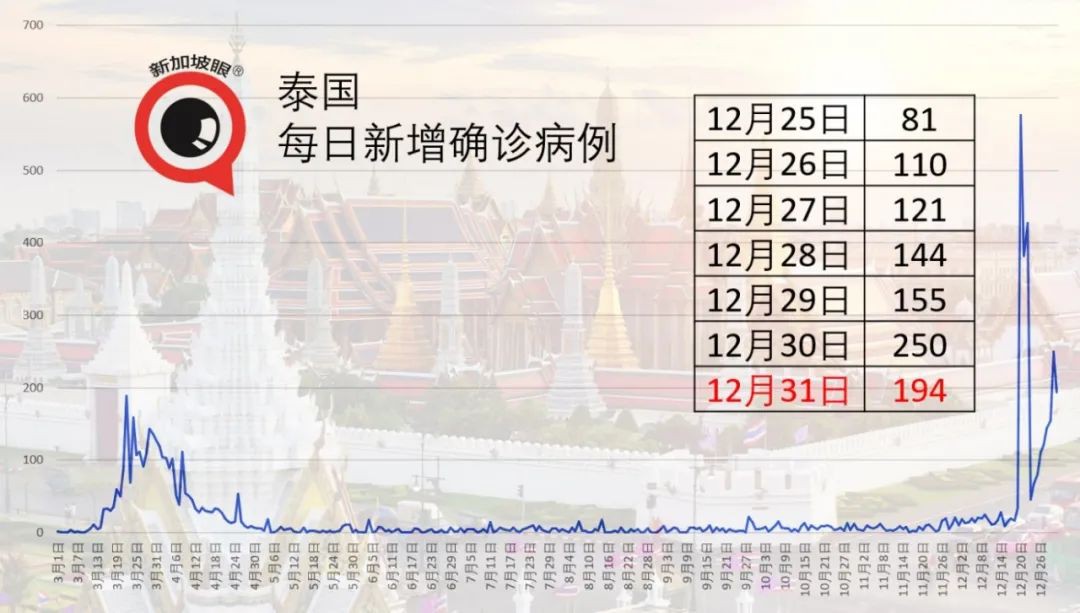 新加坡出现9月15日以来的首个新感染群