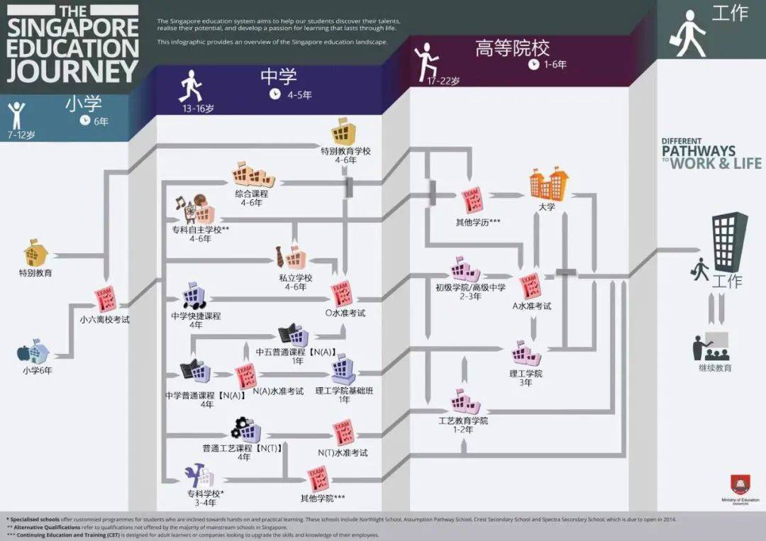 新加坡政府学校VS新加坡国际学校，您知道多少