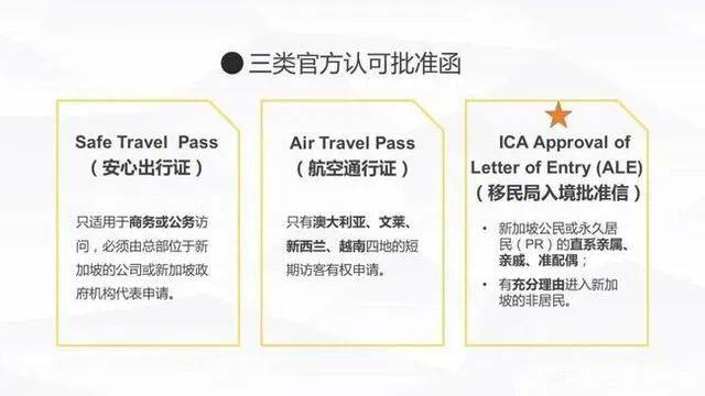 中国入境新加坡签证放开 审批手续全攻略请收藏