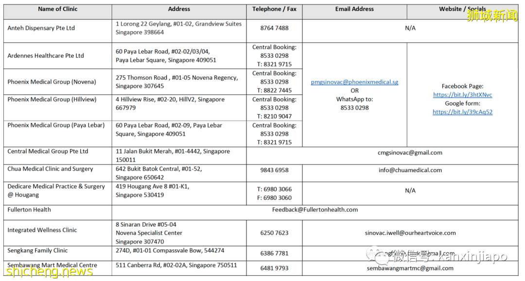 世卫组织建议这两类人要打第3针；附新加坡接种科兴、国药疫苗诊所列表