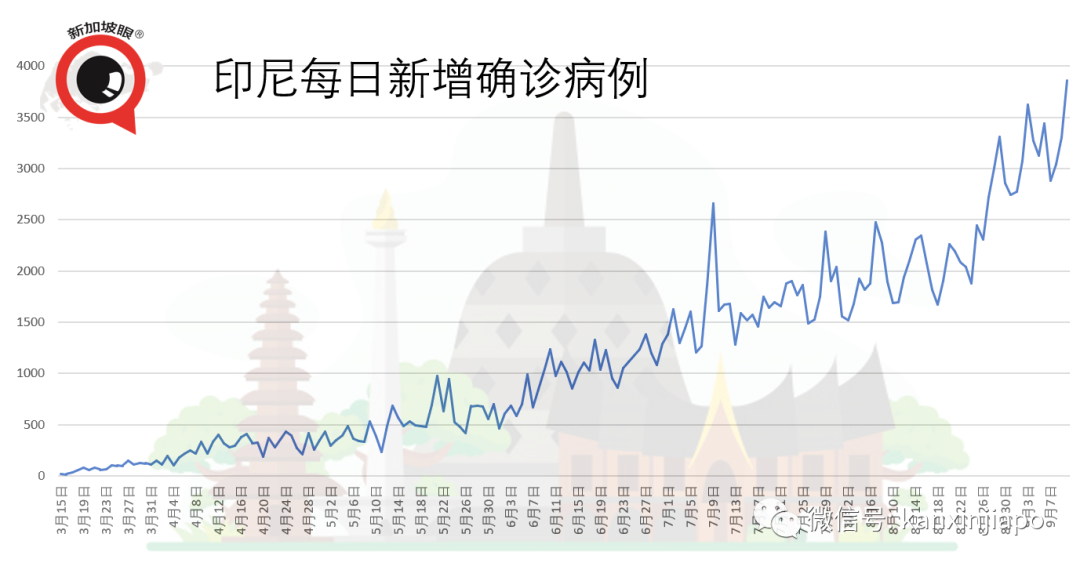 ​新加坡今增XXXX | 新航难顶压力，启动新加坡史上最大规模裁员