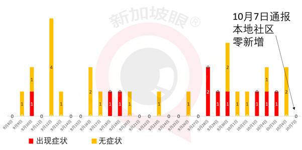 今增 9！昨境外輸入含一起中國客工