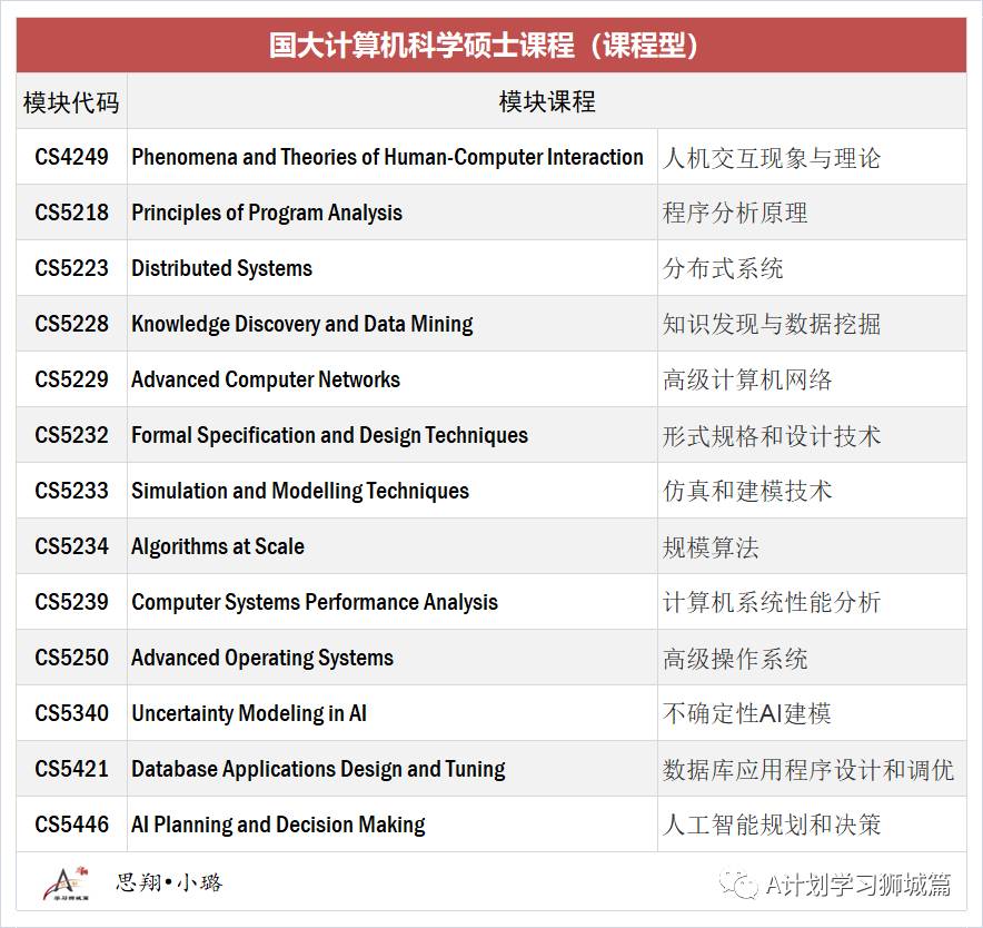 新加坡国立大学计算机学院—计算机科学硕士申请