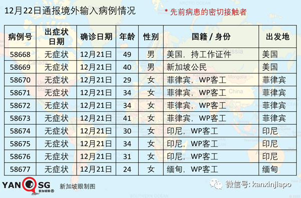 明年1月执行多项新政策，准证持有者受影响最大