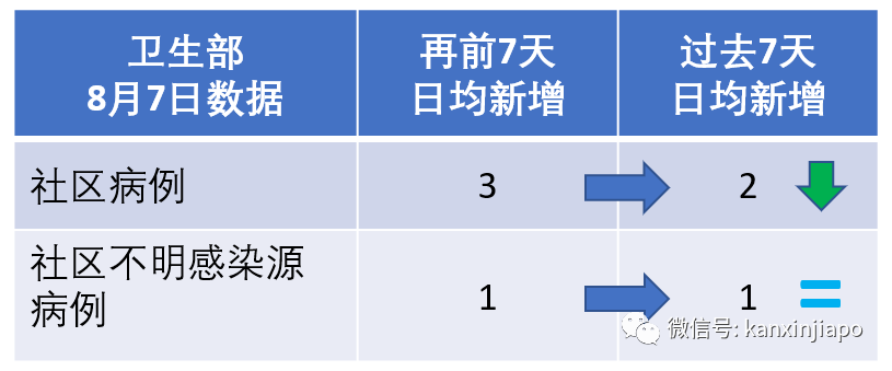 中印合作疫苗下周人体试验；全球6个三期临床疫苗，3种来自中国