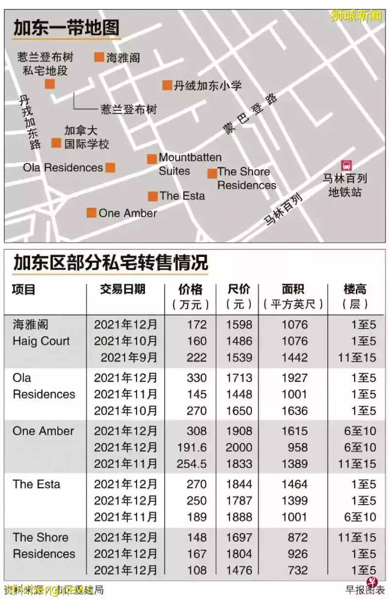 在新加坡置业，不仅要了解房价更需要了解这类资讯