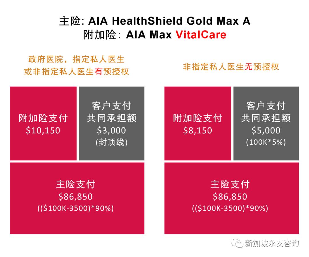 必读! 2021​年AIA医疗保险改版​解析