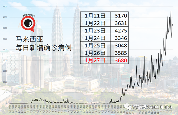 今增34 | 李显龙点出关键数字“十”；公众春节若不克制，新加坡或再次“锁国”