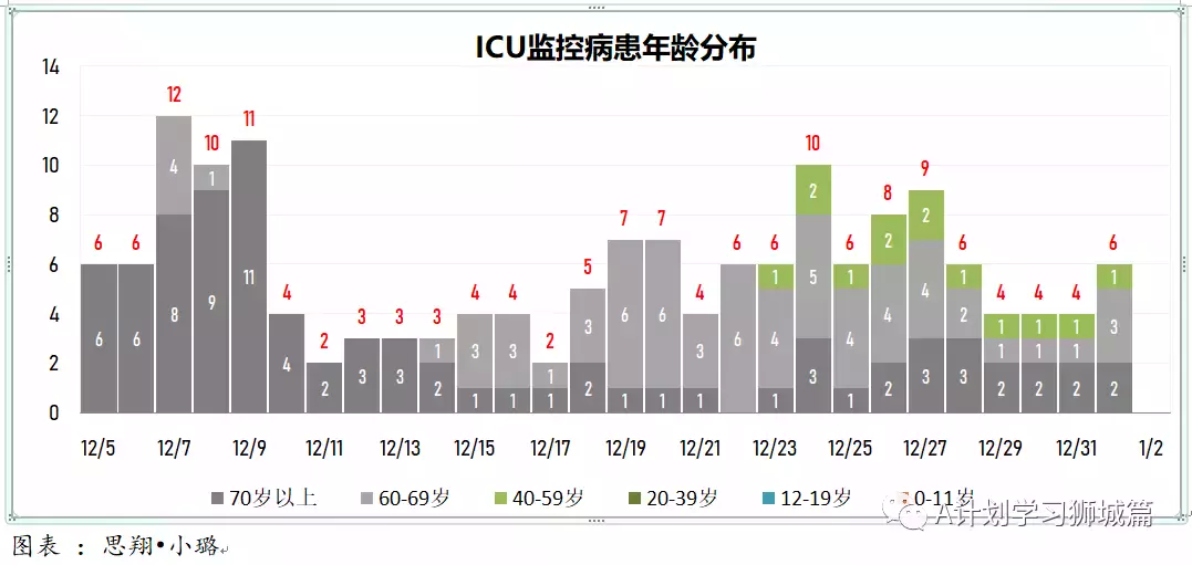 新增456起，奧密克戎本土新增27起；世衛新目標：2022年7月讓所有國家70%人口完成接種以結束冠病大流行