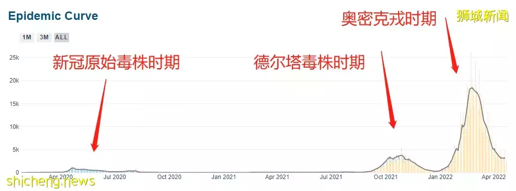 新加坡专家连续5次神预测！“全民免疫、无症状就是最好的”