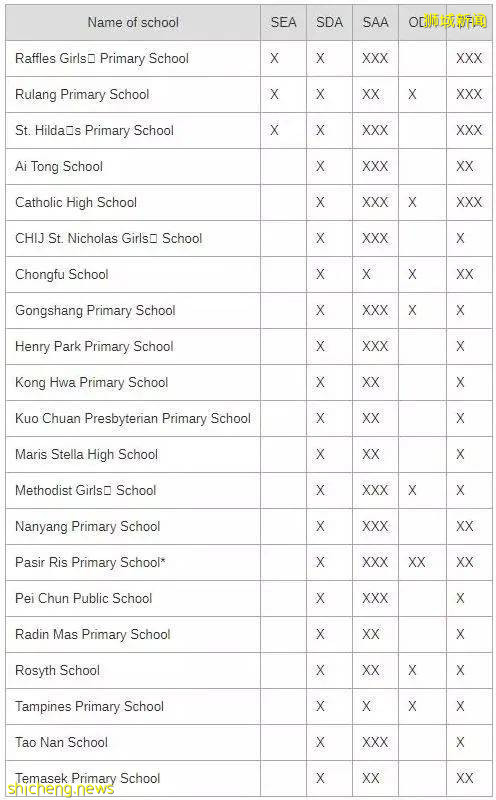 干货 新加坡小学报名方式和报名节点