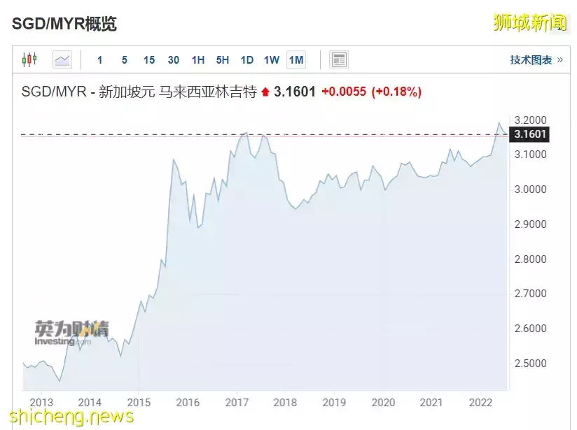 馬來西亞恐陷人才荒！90萬人來新加坡工作，政府坐不住了