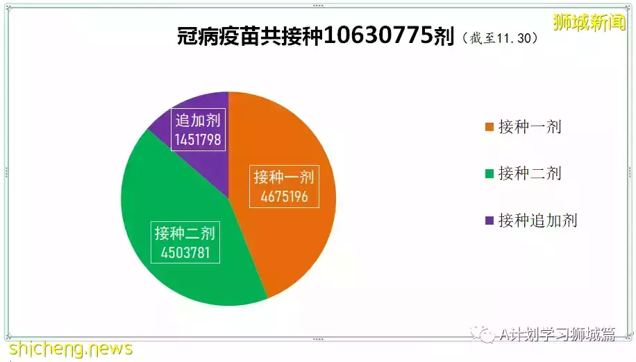 新加坡最新公布：冠病疫苗安全監測報告（第八版）