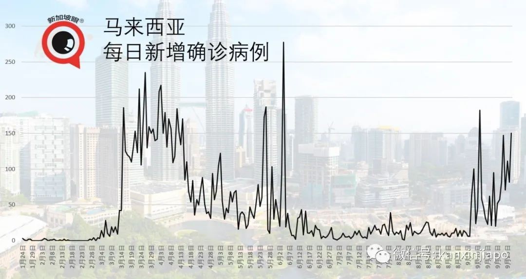 今增XX | 新加坡抗疫之“百日维新”与六脉神剑