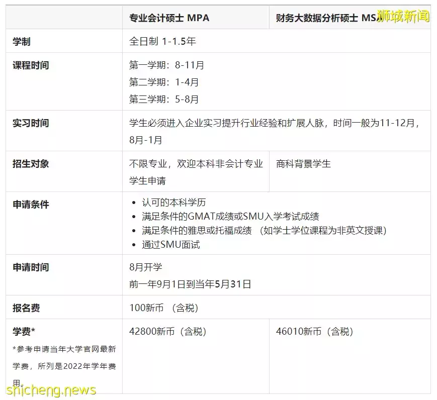 注意了！注意了！新加坡管理大学硕士研究生课程申请详情来啦