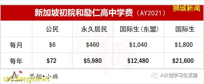 新加坡各理工学院和工教院学费（AY2021/22）