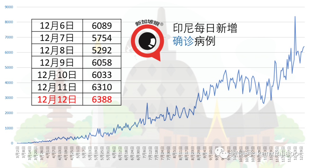 新加坡四所大学宿舍生，明年开始免费进行冠病检测