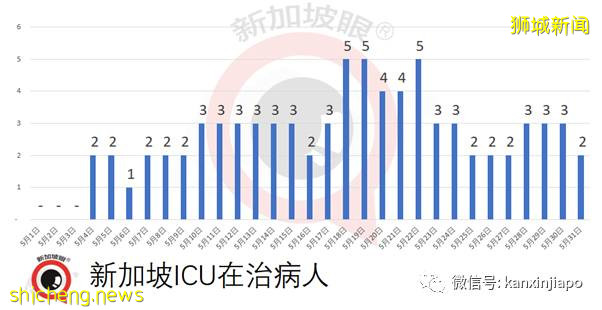 社区15！ 新加坡两座组屋无人确诊，却在污水中发现病毒碎片